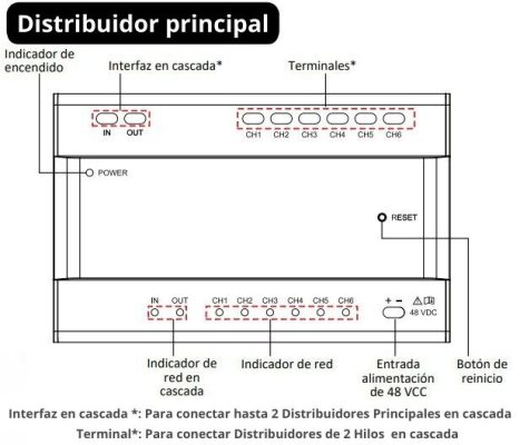 Este distribuidor principal para videoportero de 2 hilos Hikvision es solución confiable y versátil para la gestión y distribución de señales en sistemas de videointercomunicación