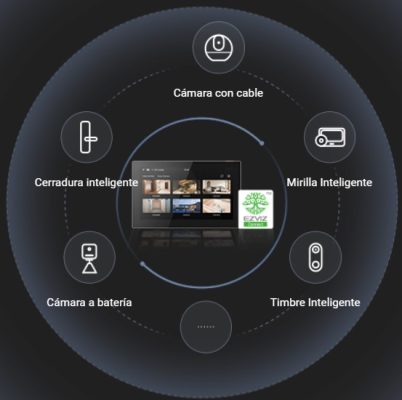 Monitor táctil EZVIZ SD7: gestión inteligente y centralizada de seguridad doméstica con integración total de dispositivos EZVIZ para un control fácil y eficiente del hogar